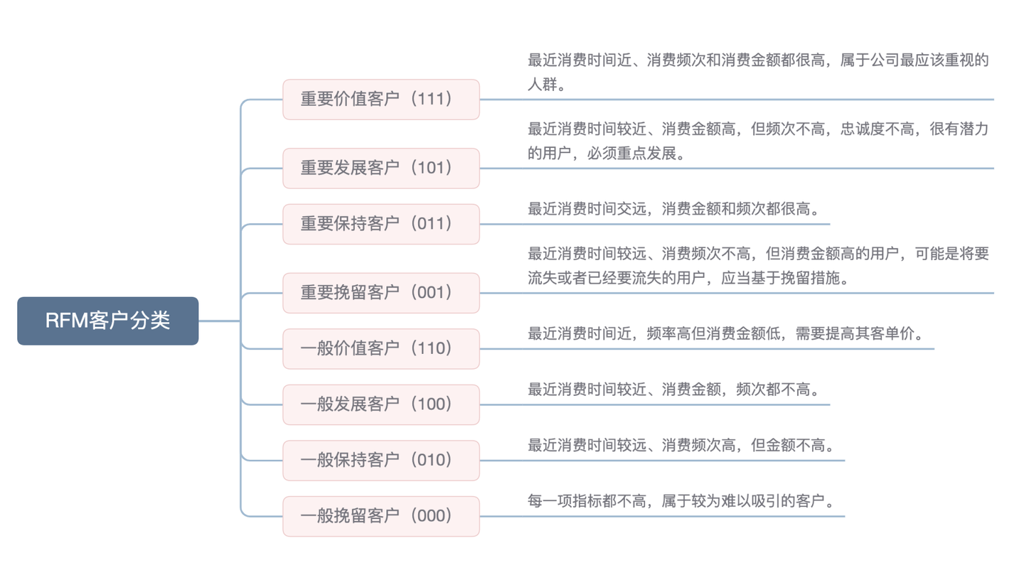 史上最全详细步骤！教你如何快速用excel制作会员rfm分析模型！——九数云BI缩略图