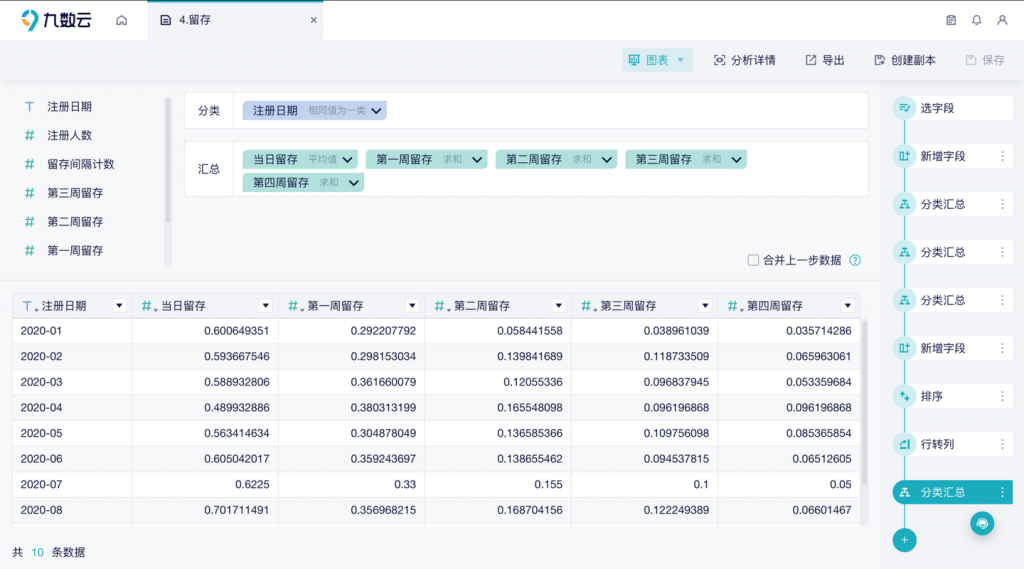 用户留存率怎么计算？详细步骤包教包会！——九数云BI插图10