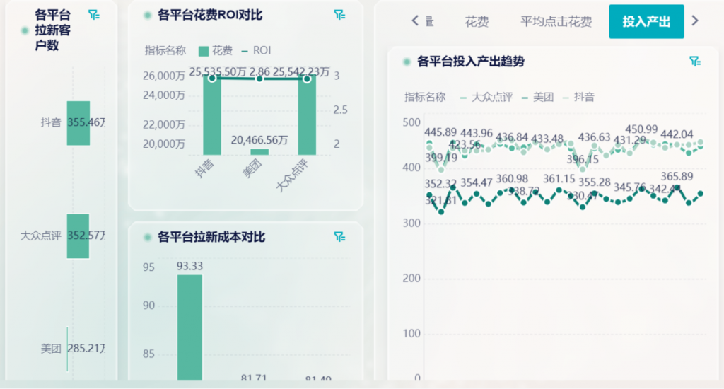 电商平台分析怎么做？快来get完美方案！——九数云BI插图3