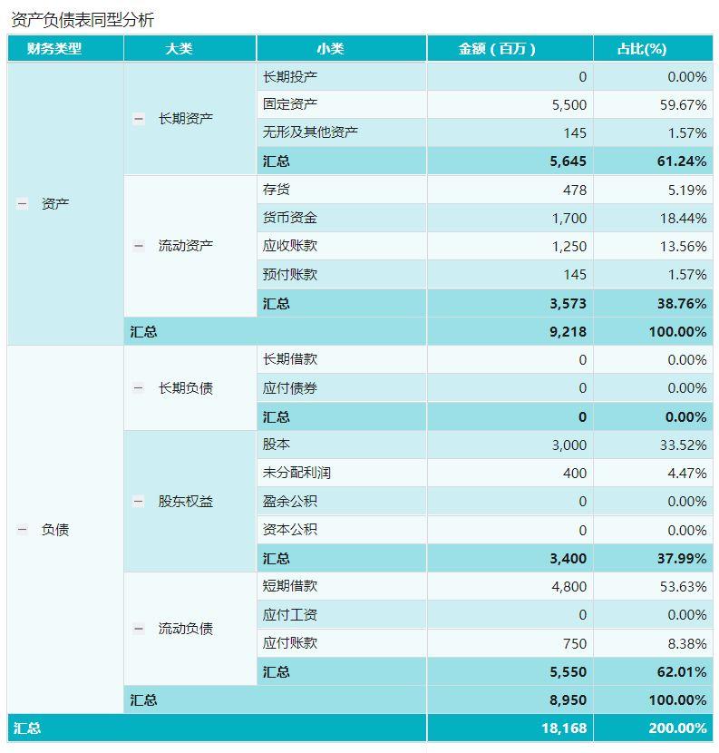 财务报表分析论文可以用哪些方法？——九数云BI插图