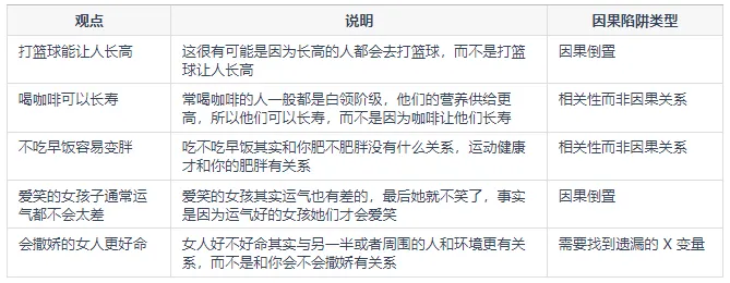 数据分析项目有什么要注意的？新手小白看过来！——九数云BI插图1