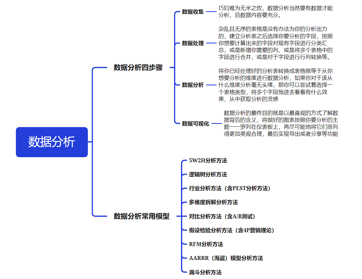 数据孤岛是什么？有何表现形式和解决办法-九数云BI缩略图