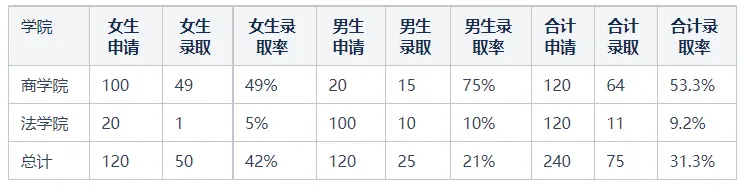 数据分析项目有什么要注意的？新手小白看过来！——九数云BI插图