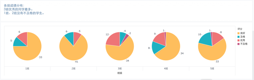 好看的大数据可视化图片怎么做？——九数云BI插图3