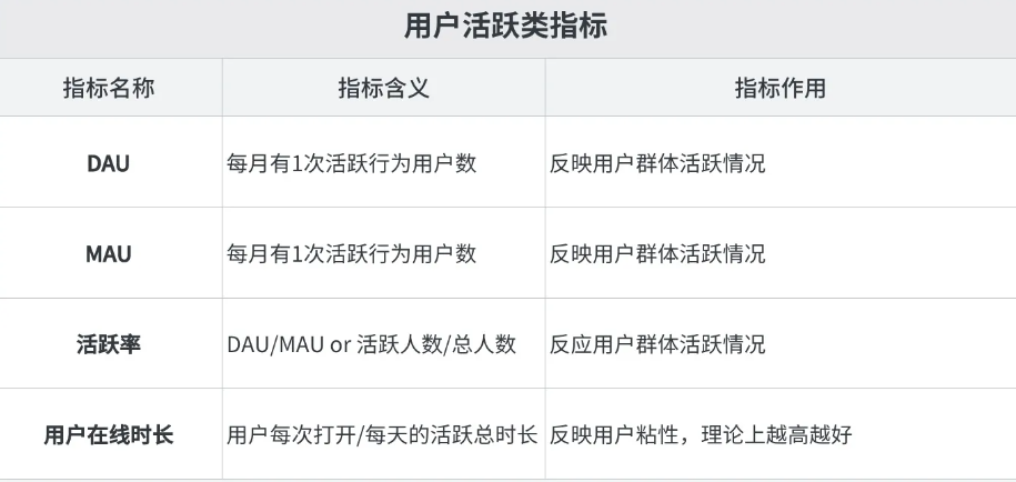 用户行为分析有什么指标？——九数云BI插图1