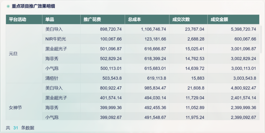 电商数据分析项目怎么做？一篇文章告诉你——九数云BI插图1