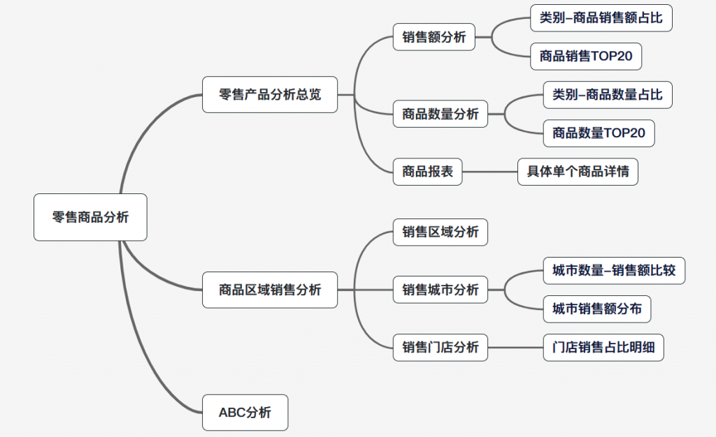 生意参谋零售电商大数据怎么分析？——九数云BI插图