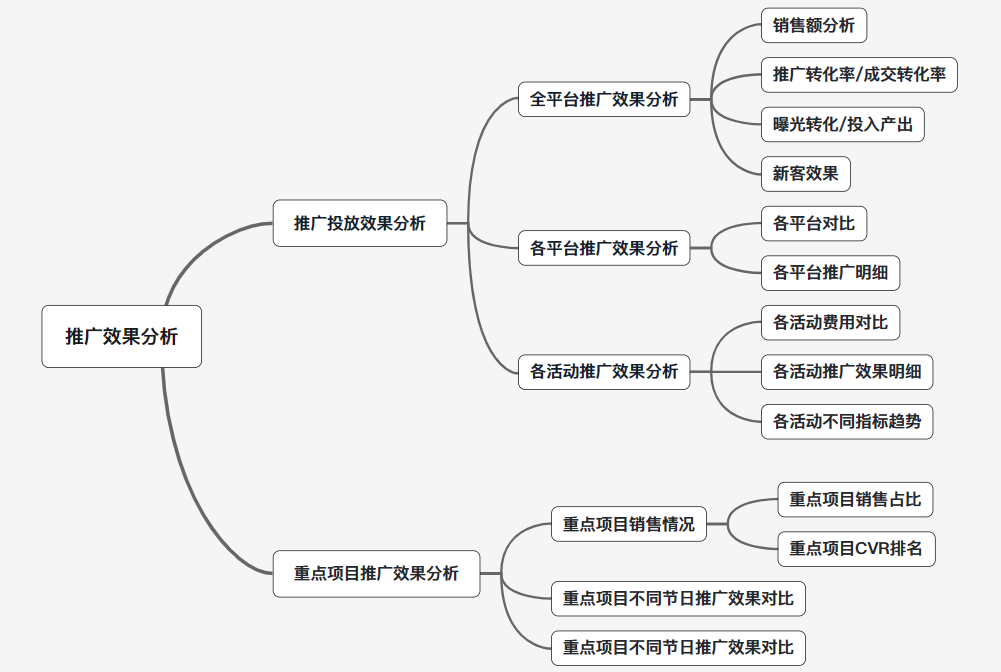 零售分析怎么做？不知道的快看过来!——九数云BI插图