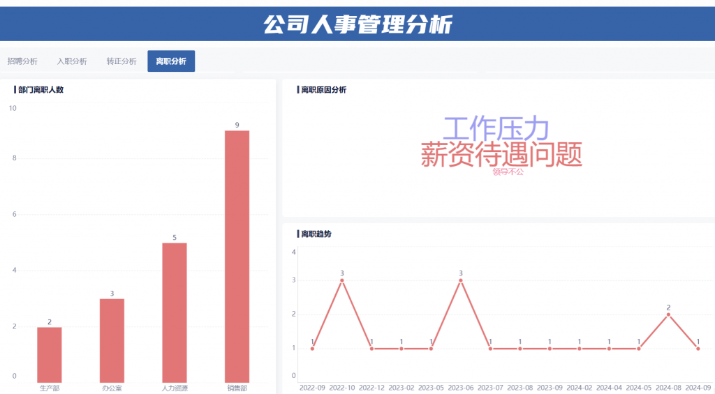 入离职数据分析