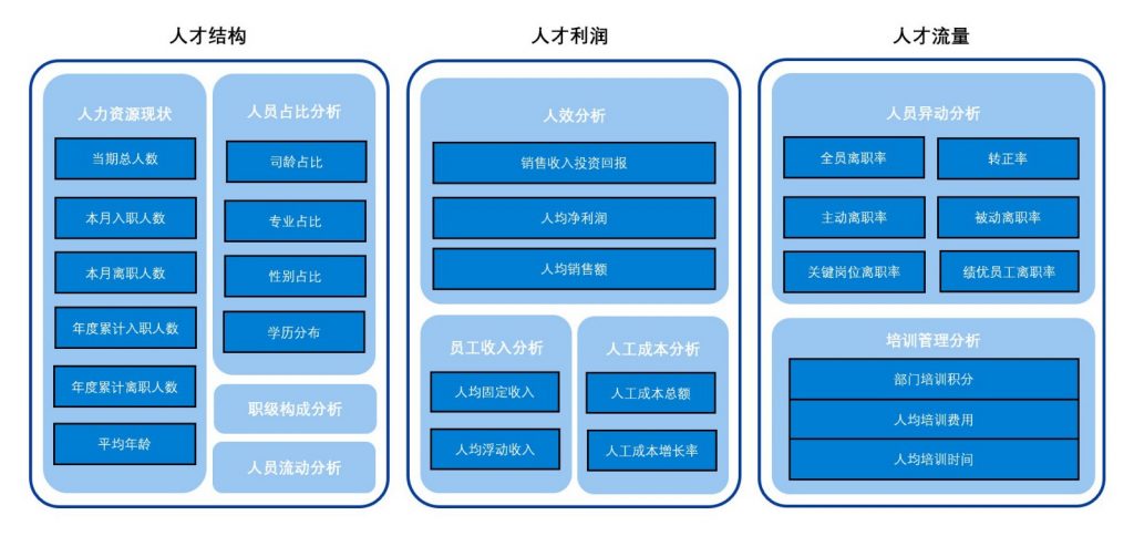 为什么要做人力数据分析？仅需看这篇！——九数云BI插图1