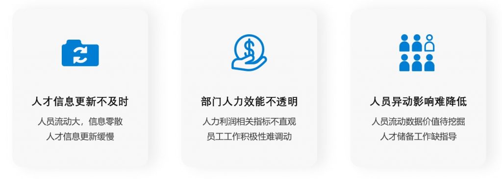 为什么要做人力数据分析？仅需看这篇！——九数云BI插图