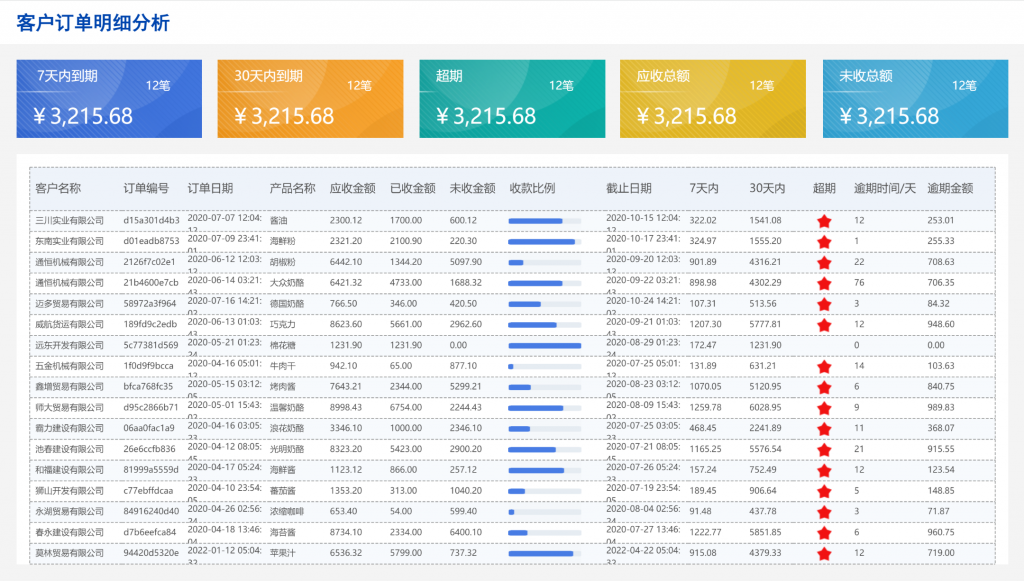 应收账款对账怎么分析？仅需看这篇！——九数云BI插图4