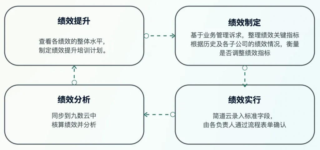 零售行业：山西鑫智瑞插图