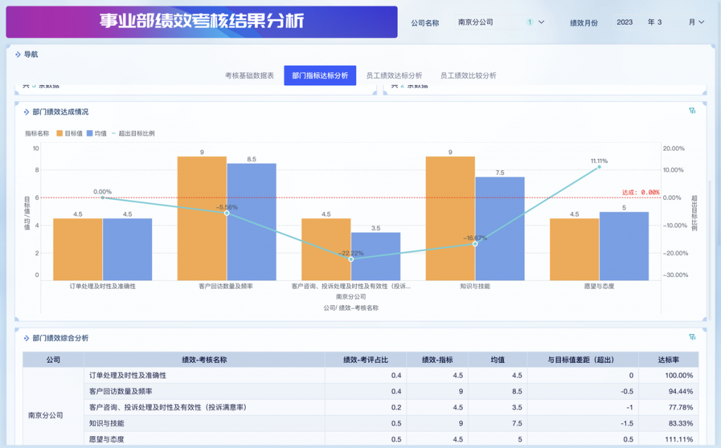 零售行业：山西鑫智瑞插图2