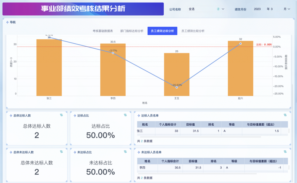 零售行业：山西鑫智瑞插图3