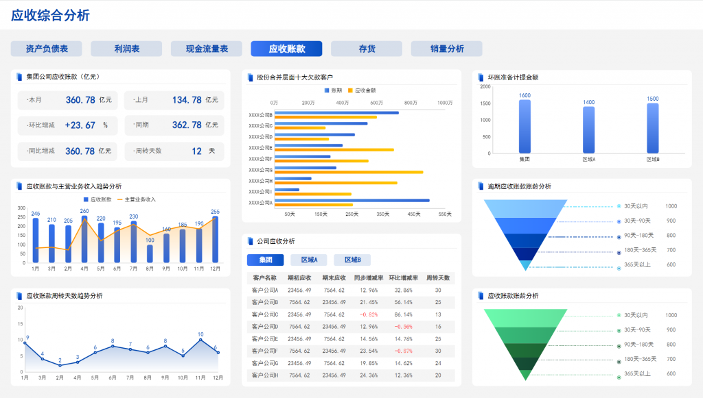 怎么搭建一个自动化的应收账款流程，附方案 | 九数云BI插图3