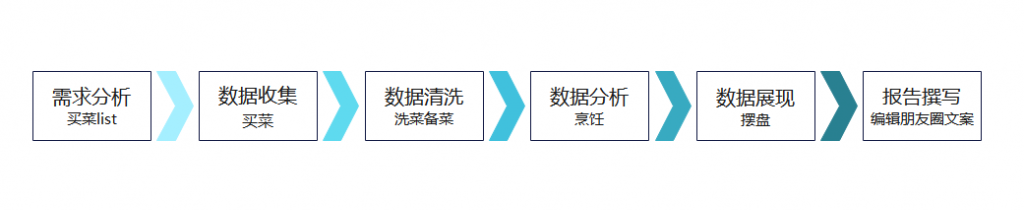 为什么要做电商数据商业分析？必须学习的数据统计展示——九数云BI插图1