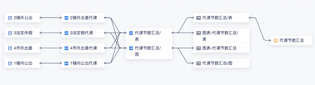 审批流程的痛点与审批流程优化工具——九数云BI插图