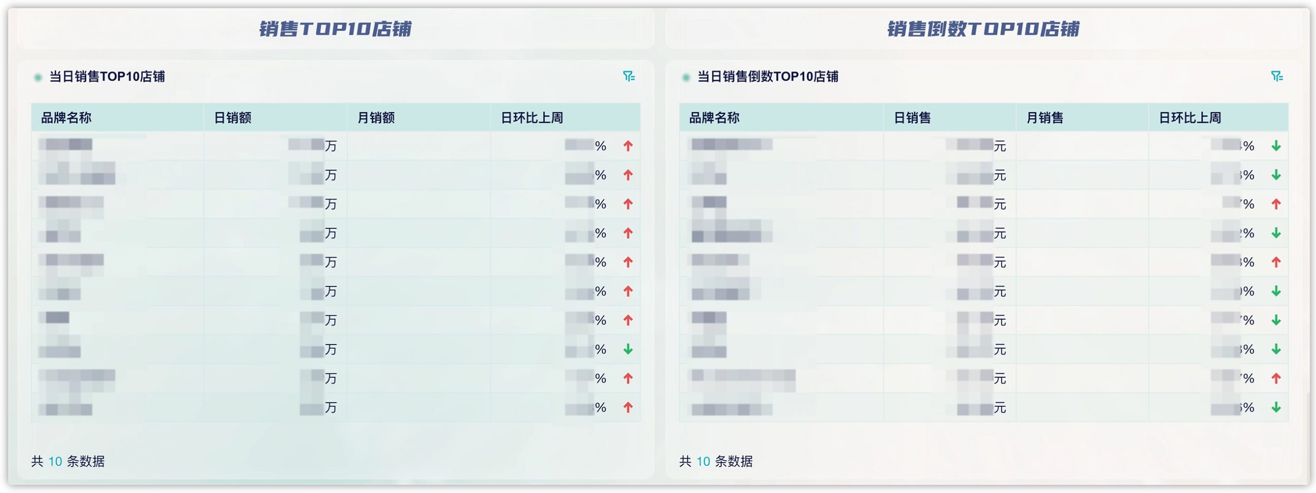 必看技巧！商场分析的客户如何分析——九数云BI缩略图