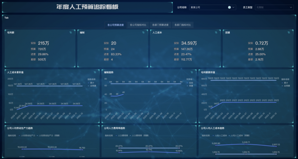 30+份年度总结模板！看这一篇就够了！——九数云BI插图5