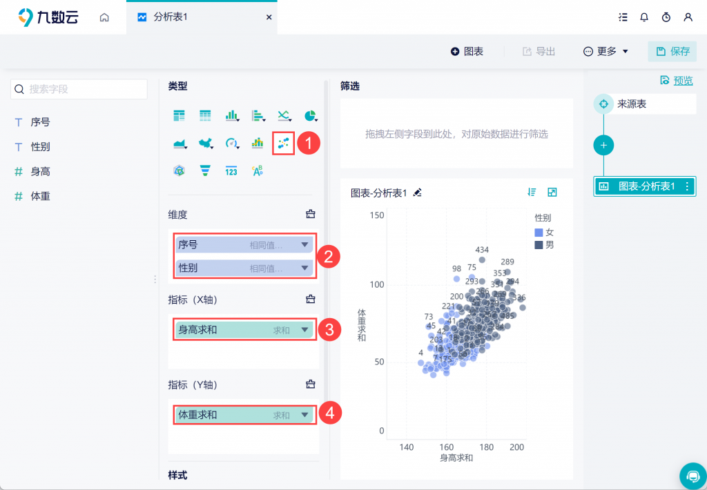 详解点图制作方法与优缺点——九数云BI插图3