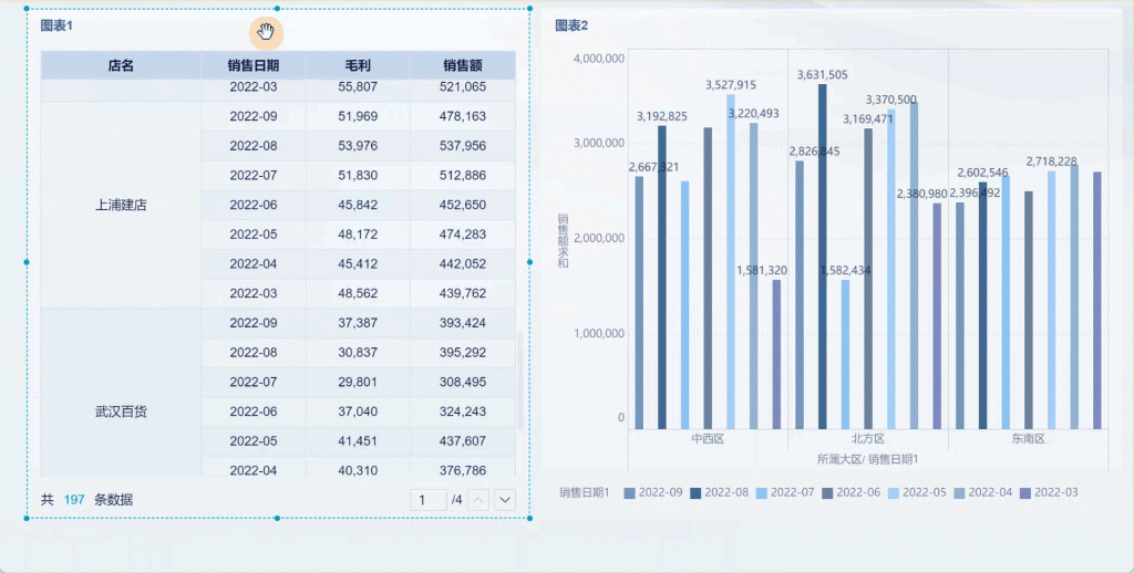 多表数据联动分析怎么解决？——九数云BI插图