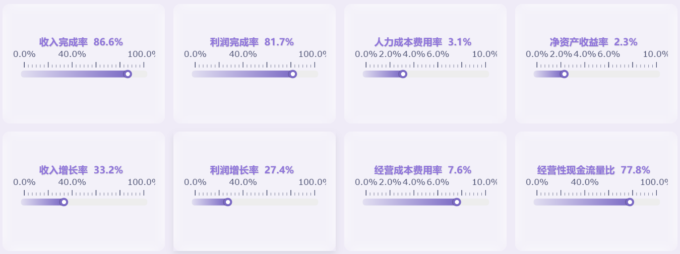 营业收入怎么分析？你只需要看这一篇文章就够了！——九数云BI缩略图