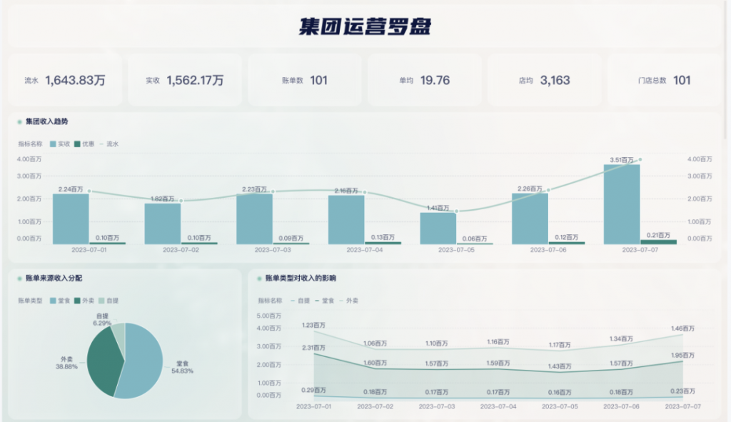 30+份年度总结模板！看这一篇就够了！——九数云BI插图8