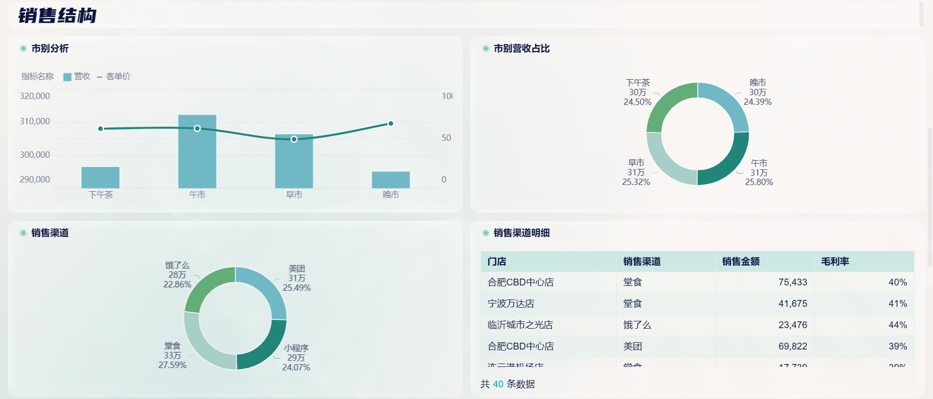 店铺流量数据分析