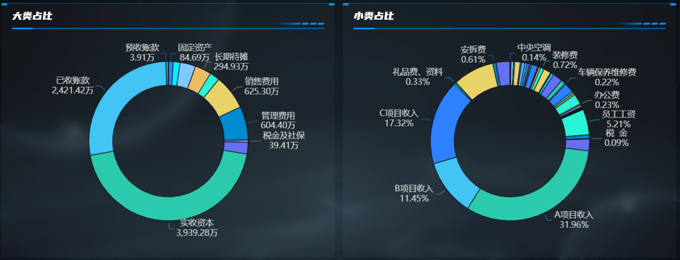 中小型企业如何做月报表？一篇文章告诉你！——九数云BI缩略图