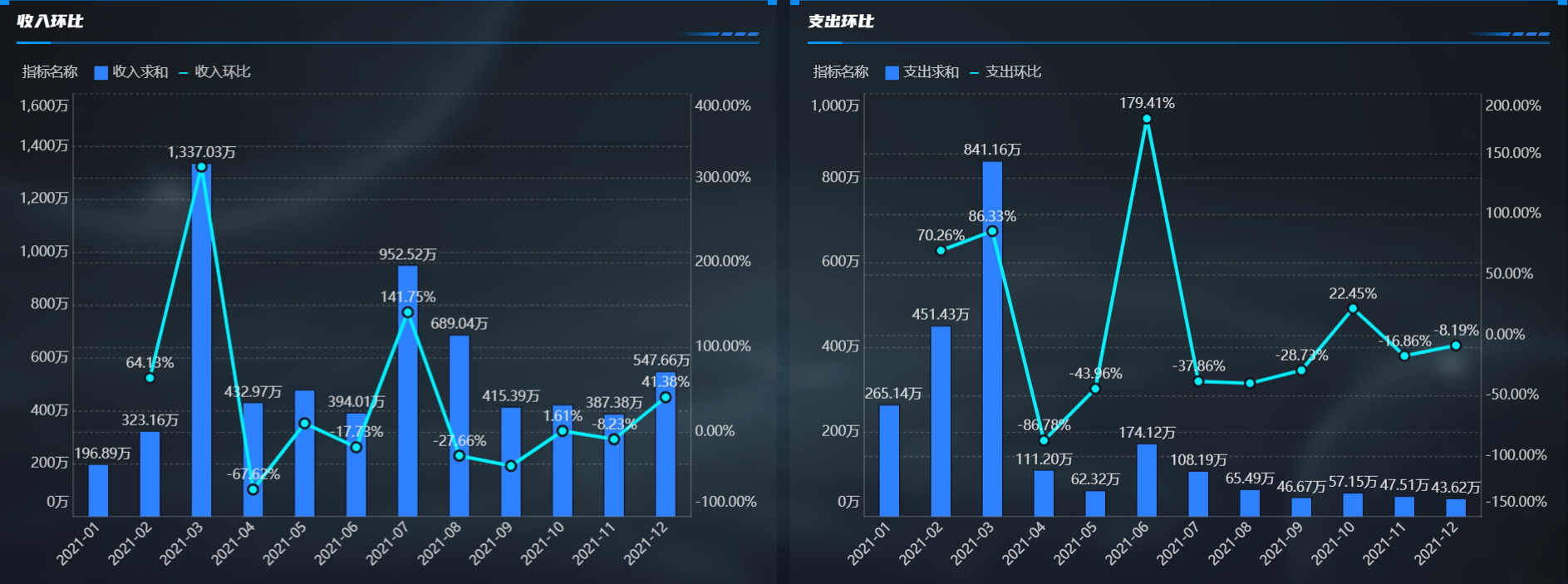 一份好用又真实的bi报表工具排名？快来看看你知道多少！——九数云BI缩略图