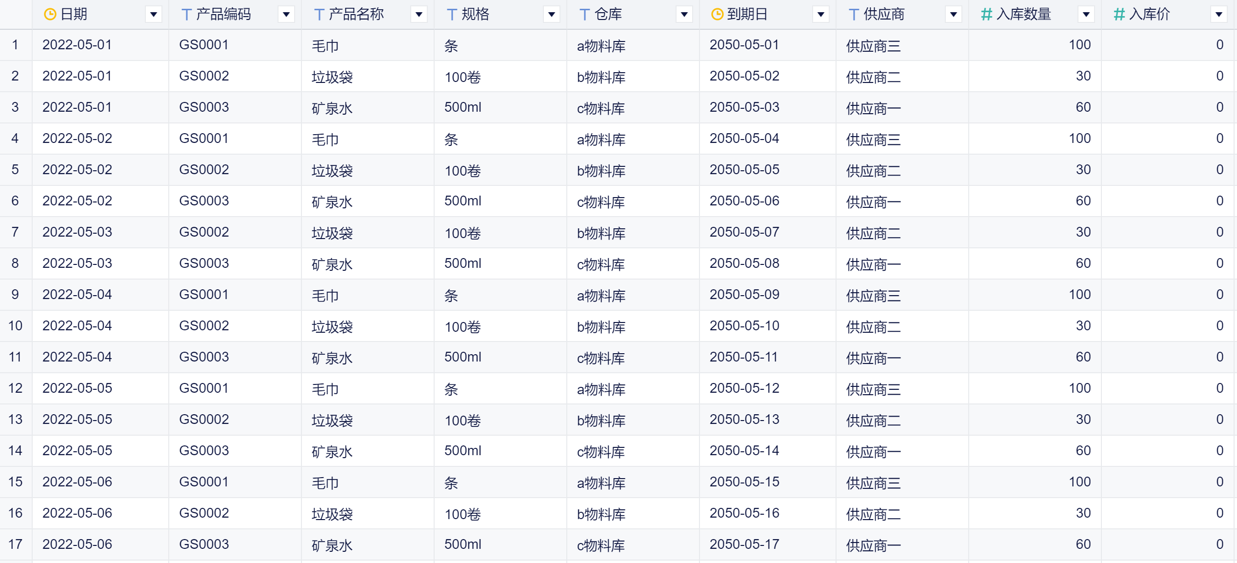 商品库存系统：带你分分钟搞清库存的秘密！——九数云BI缩略图