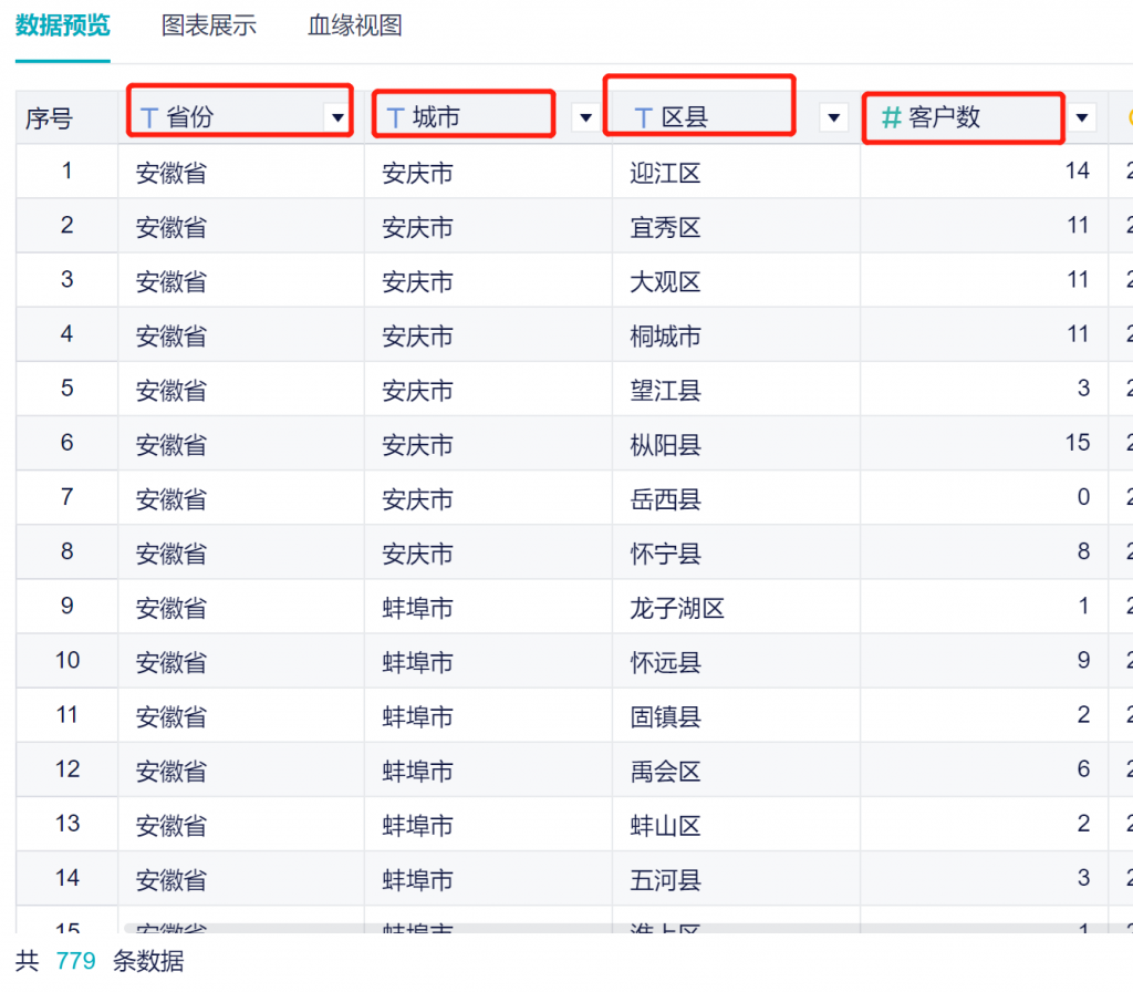 数据地图怎么做？从入门到精通，让你成为数据专家！——九数云BI插图3