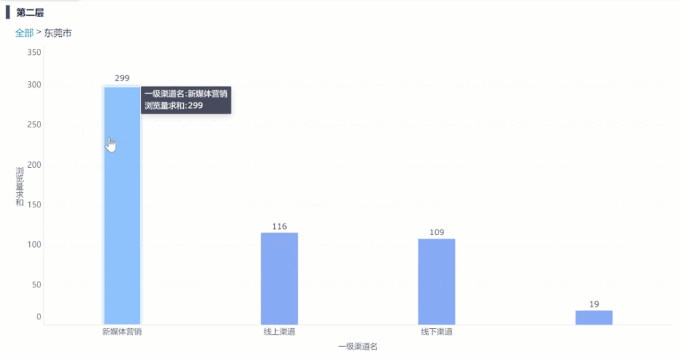 数据钻取九数云