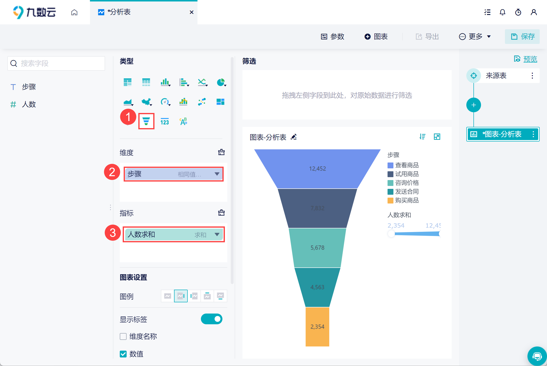 史上最全漏斗分析模型介绍，让你3分钟了解一种模型！——九数云BI缩略图