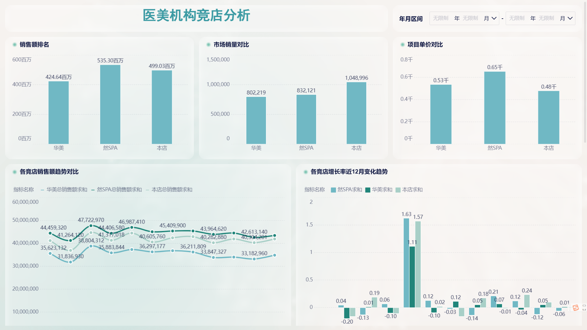 如何做好电商数据分析？一篇文章教你快速搞定！——九数云BI缩略图