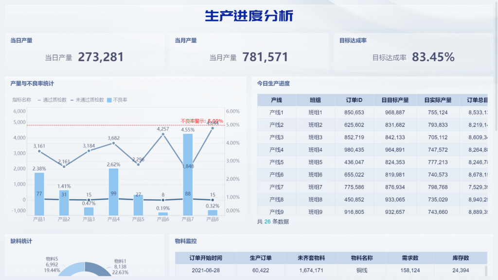 生产报表怎么做