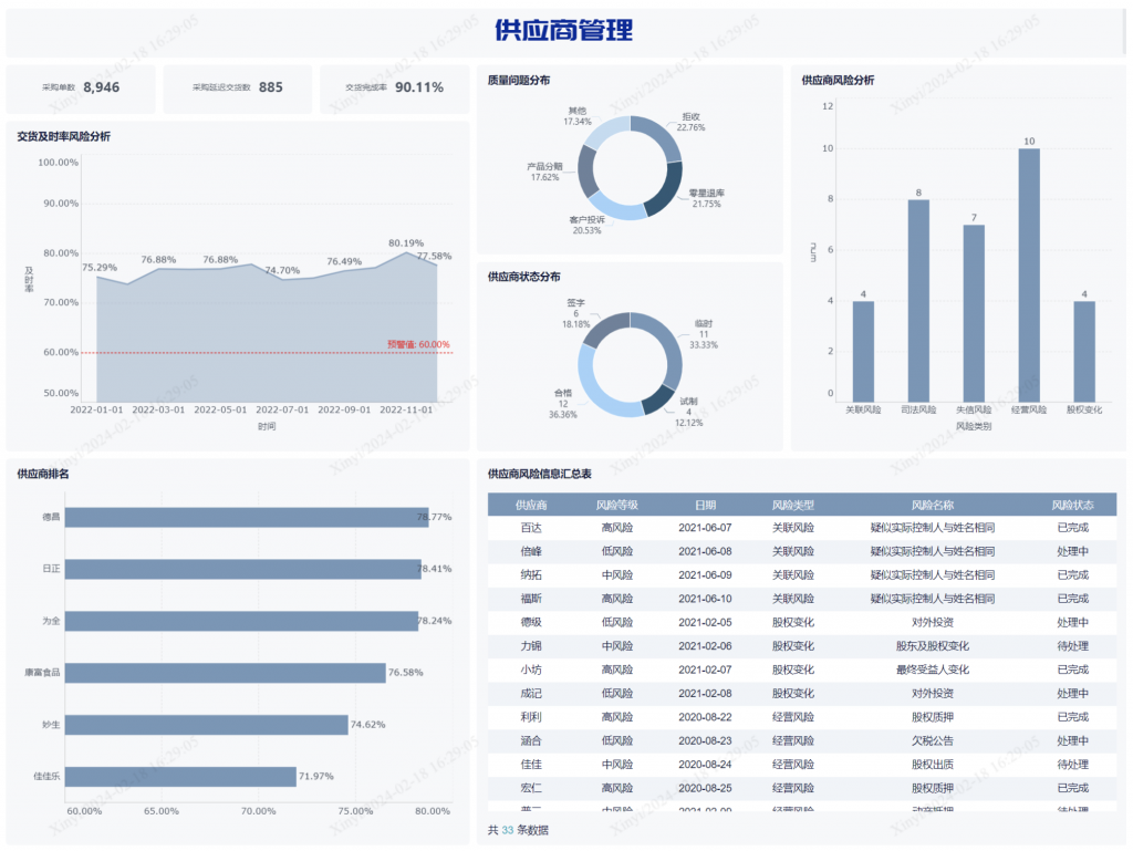 采购管理方案-供应商管理分析