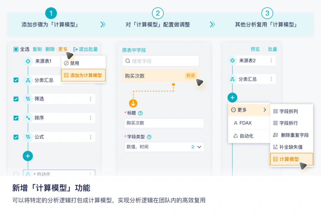 数据分析技巧计算模型