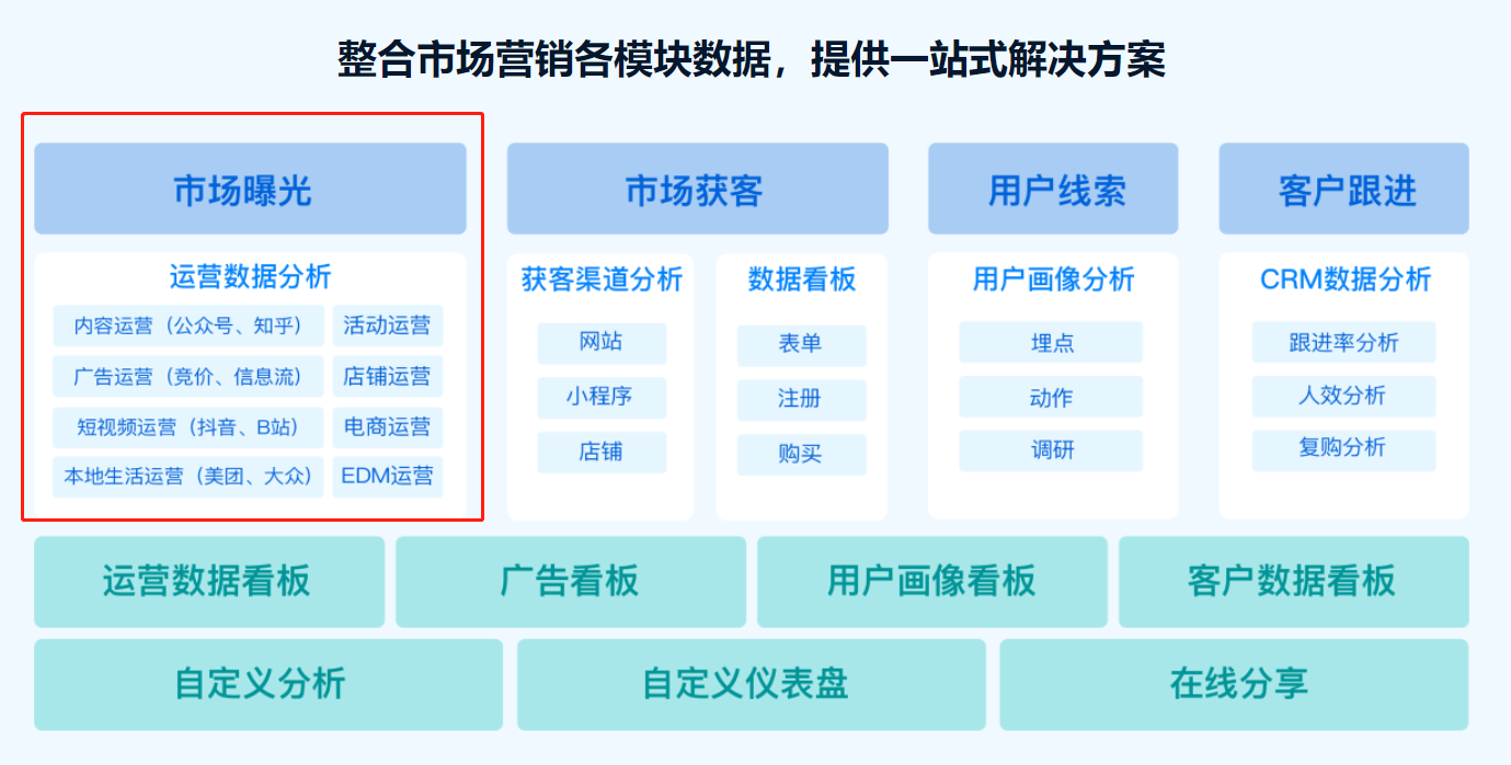 市场分析报告怎么看？不知道的朋友看过来！——九数云BI缩略图