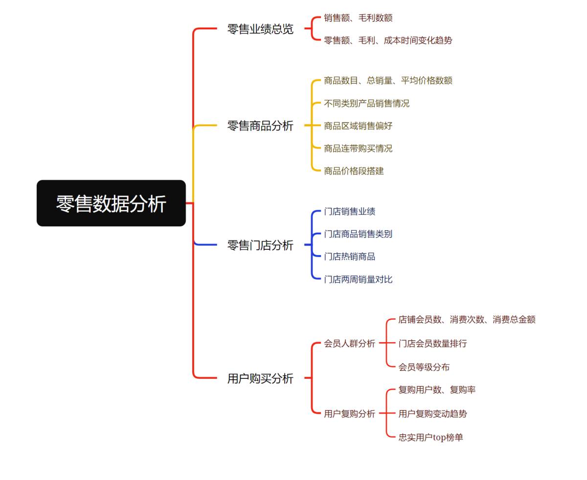 还不知道零售中台是什么？3分钟带你了解它的前世今生！——九数云BI缩略图