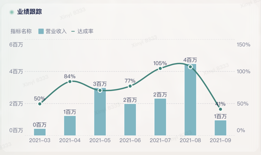 为什么要实现餐饮行业数字化？3分钟带你快速解读！——九数云BI缩略图