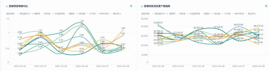 医美数据怎么分析？——九数云BI插图3