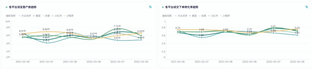 医美怎么推广，医美活动大促效果怎么分析——九数云BI插图3