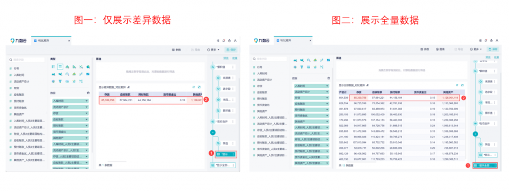 两个不同excel表格比对怎么做——九数云BI插图2