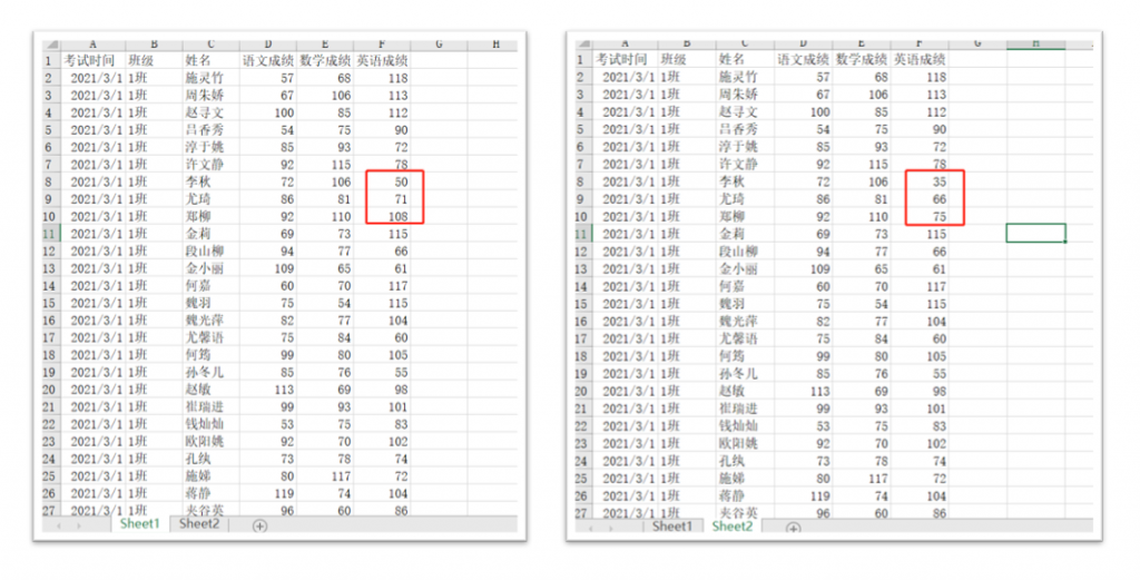 表格数据对比的3个段位，最后一种最强——九数云BI插图