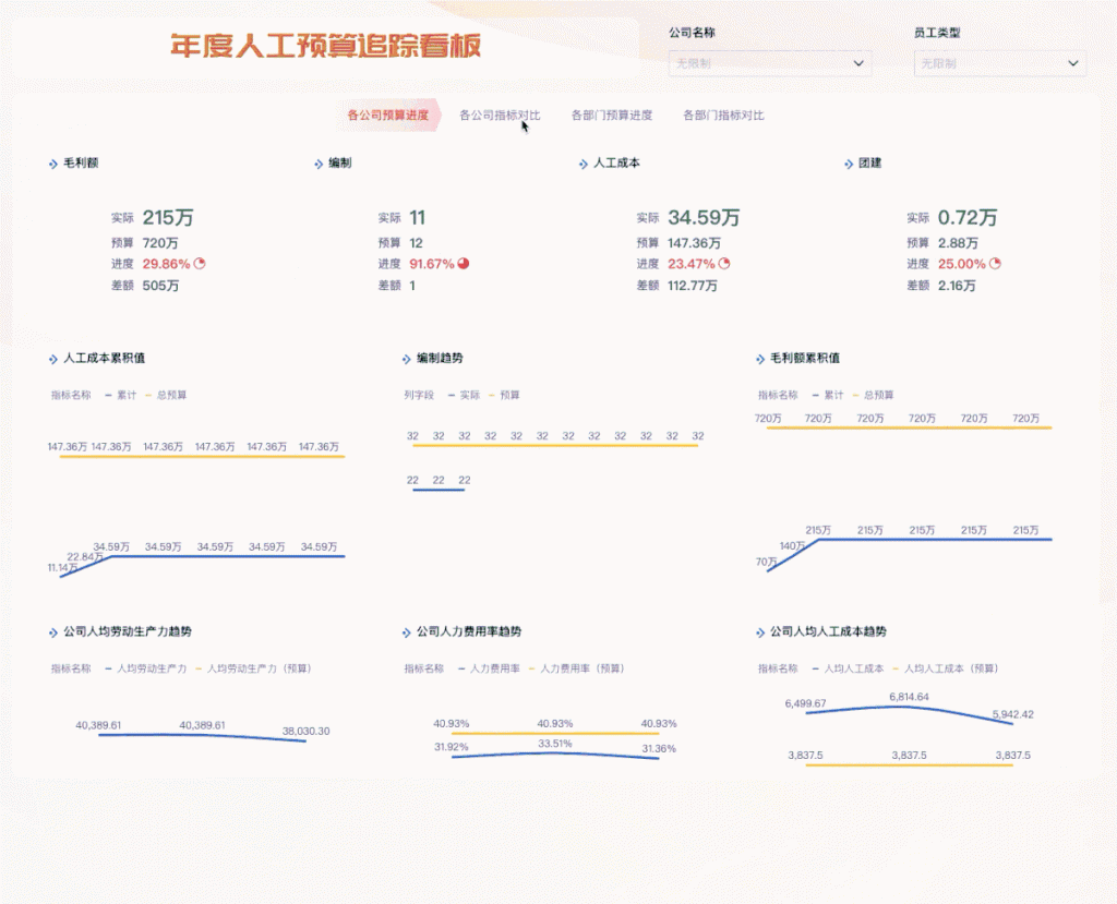 财务分析与预测模板推荐，用数据优化企业绩效管理——九数云BI插图