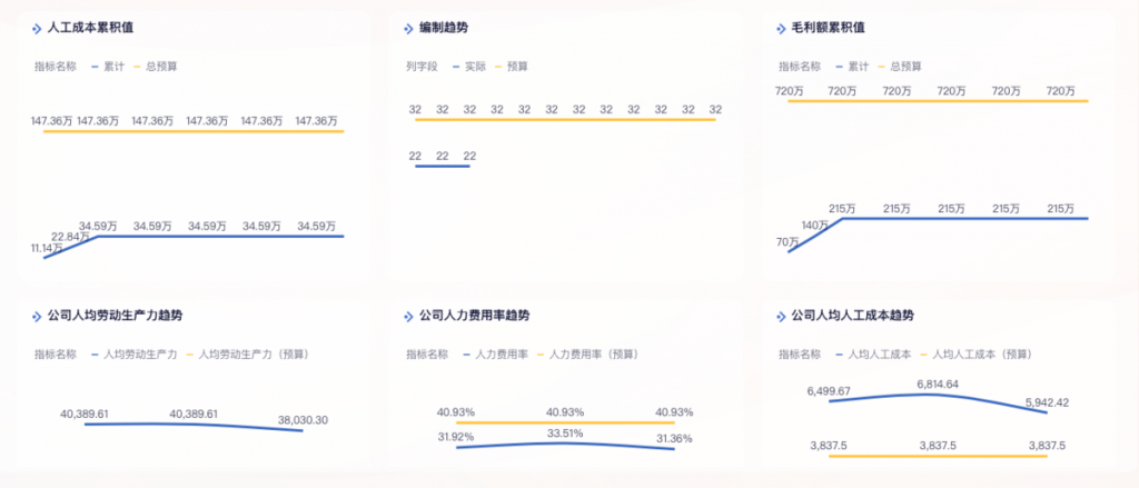 财务分析与预测模板推荐，用数据优化企业绩效管理——九数云BI插图3