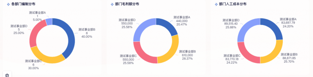 财务分析与预测模板推荐，用数据优化企业绩效管理——九数云BI插图4