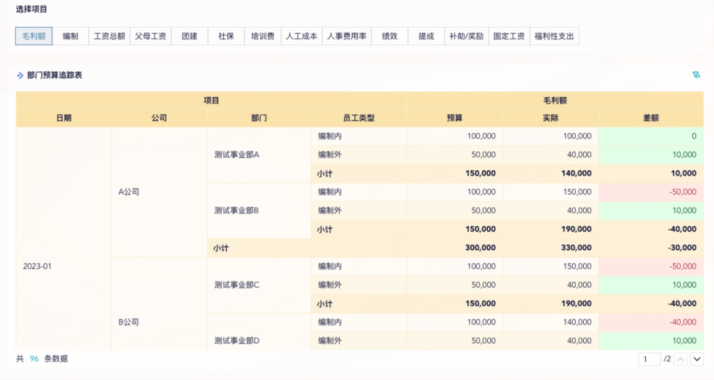 财务分析与预测模板推荐，用数据优化企业绩效管理——九数云BI插图5